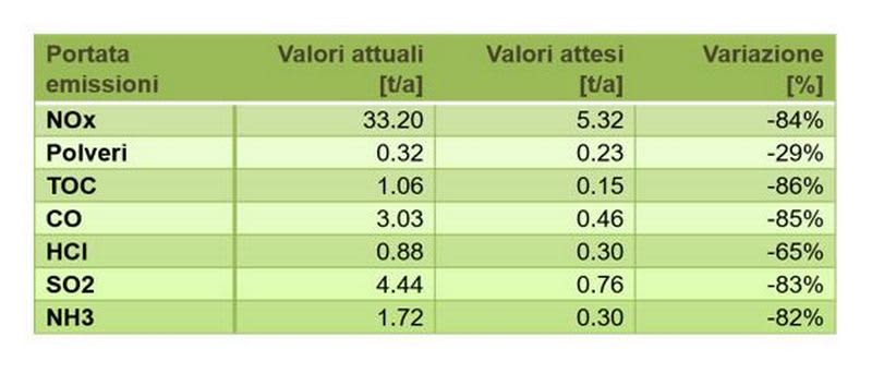 dati preliminari biopiattaforma